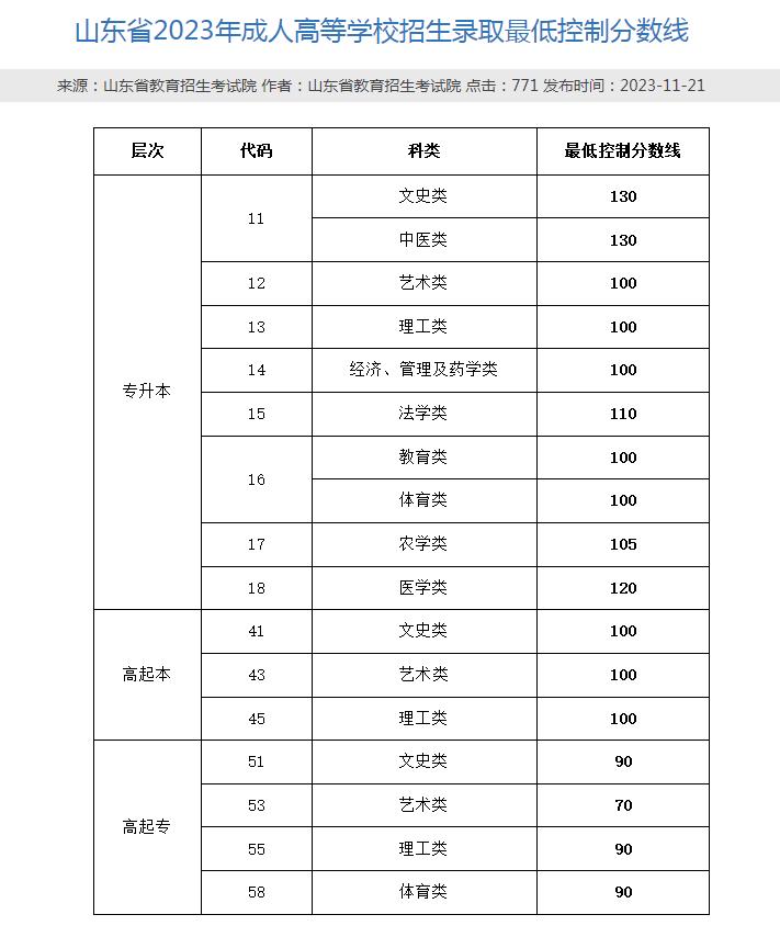 2024年成人高等教育报名时间公布及准备事项指南