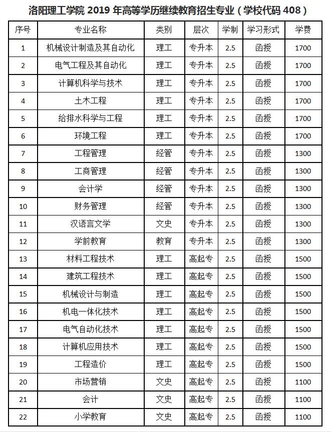 成人教育报名费详解，重要性及准备事项全解析