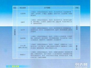 长兴电大成人教育报名时间及信息解读