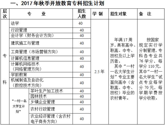 长兴电大招生信息全面解析