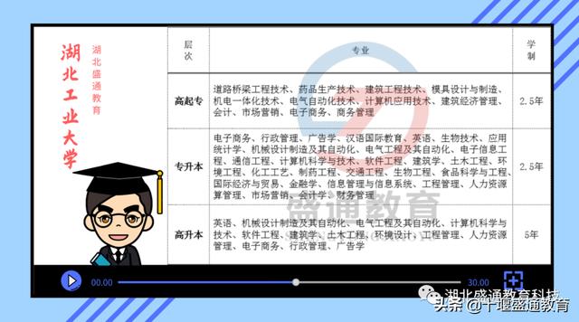 成人教育考试报名费用探讨，费用分析与解读