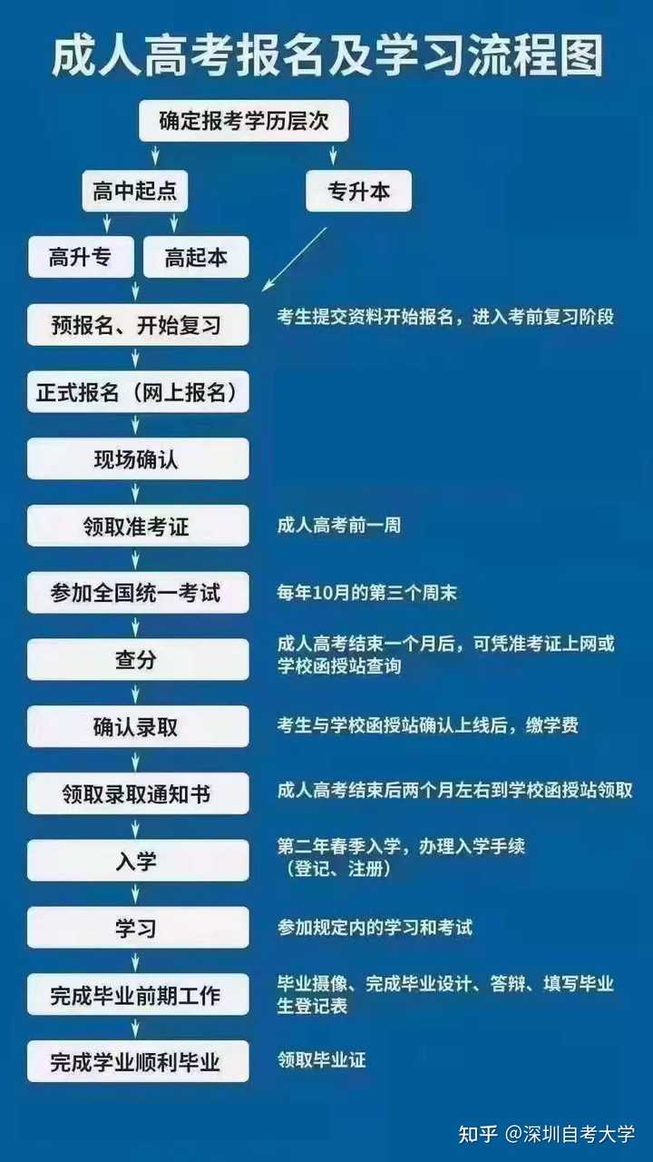 成人高考报名费用解析，一般报名费及详解费用标准