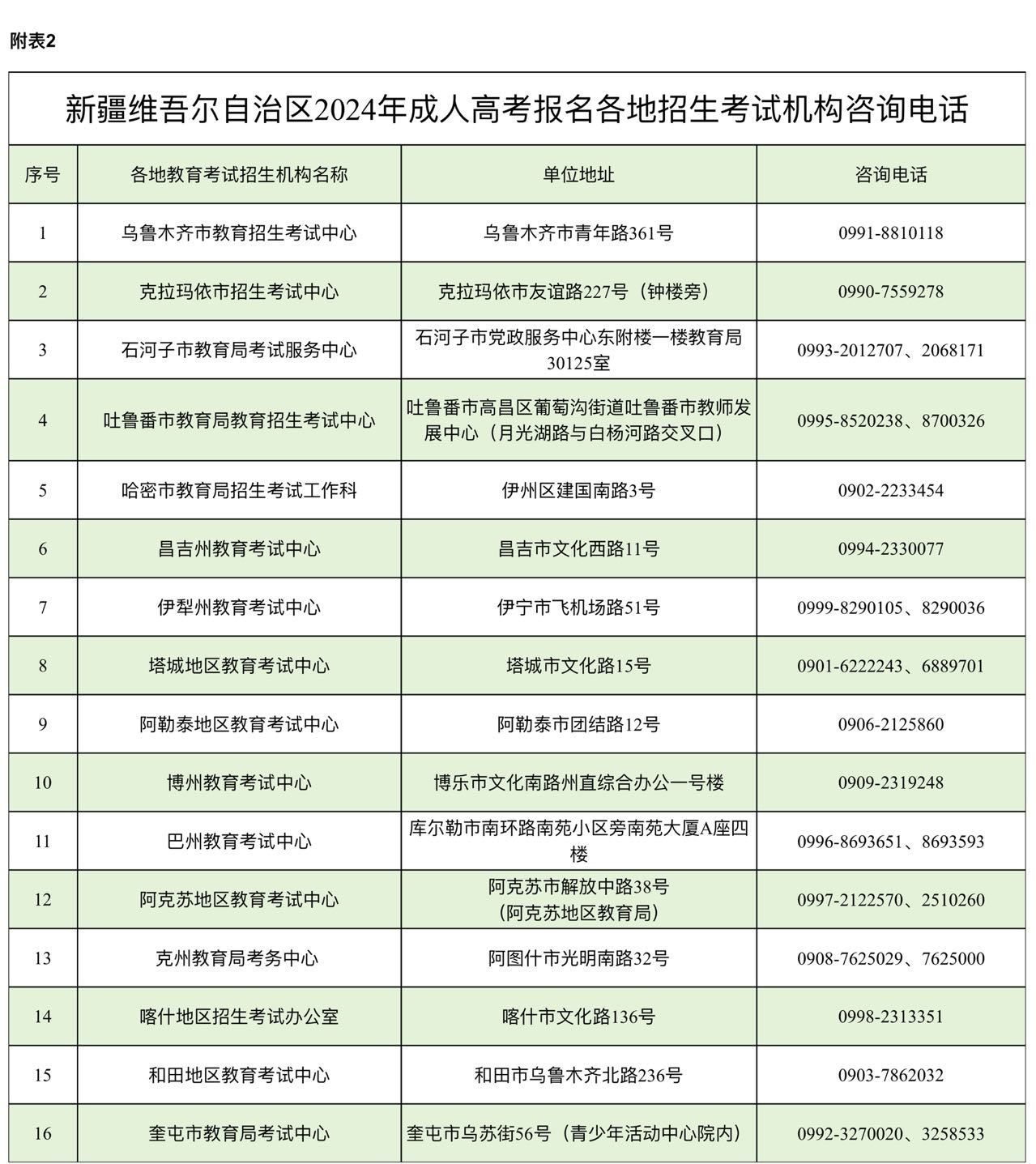 2024年成人高考报名入口官网全面解析及报名指南