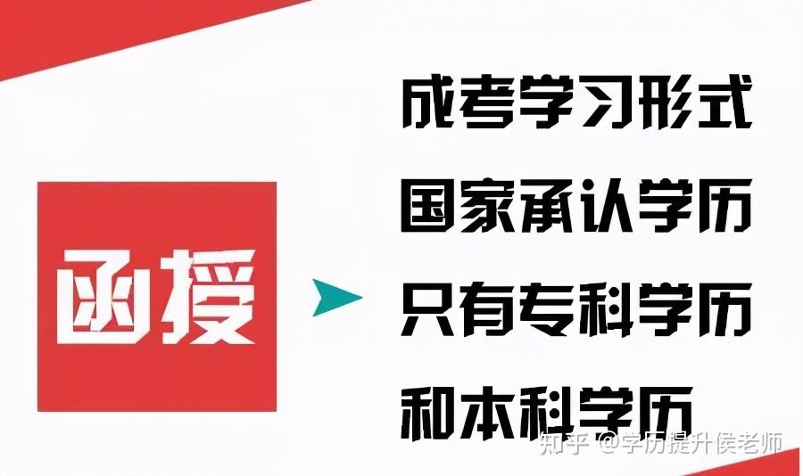 长兴成人高考报名全攻略