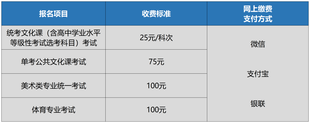 成人高考报名缴费后退费问题解析