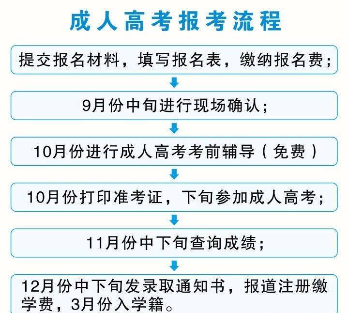 探索成人学历报名入口官网，开启个人成长新篇章旅程