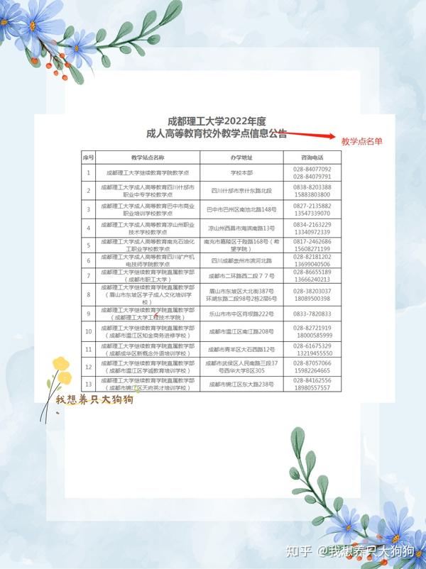 成教报名后信息查询攻略