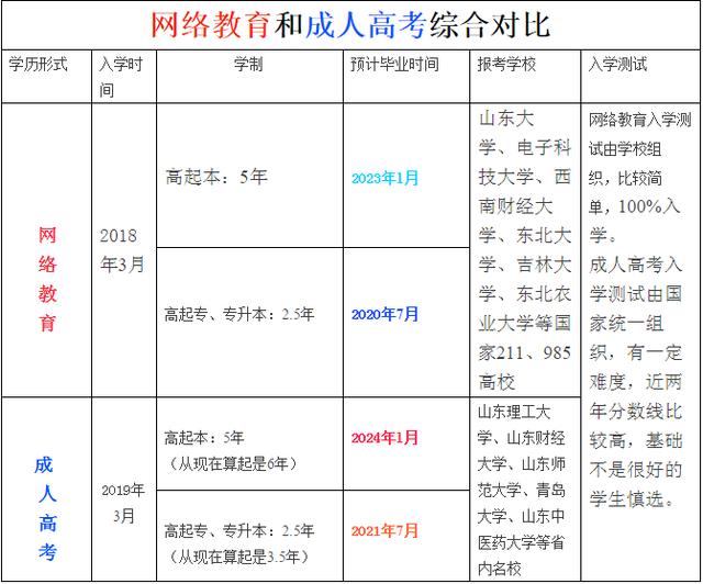 成人高考网课大解析与深度对比，哪个更优？