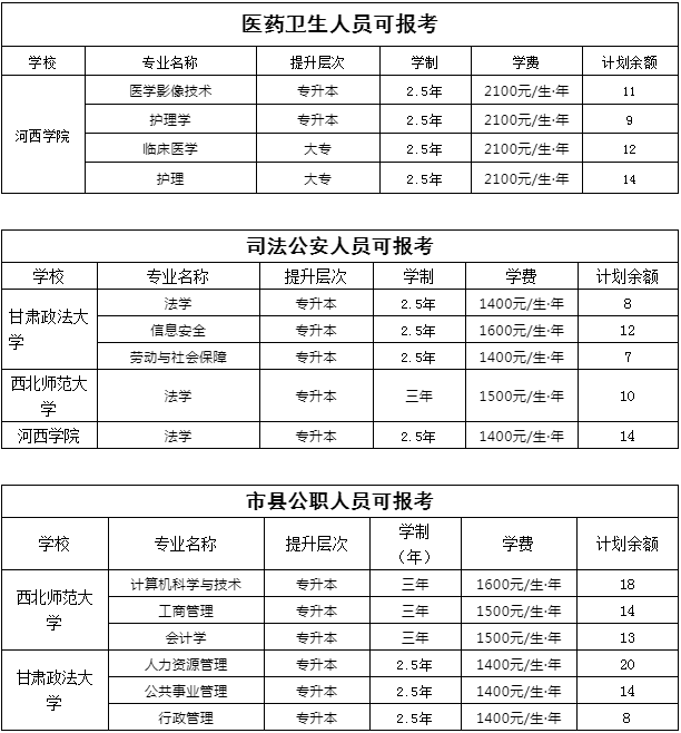 甘肃省成人自考报名时间及详细信息解析