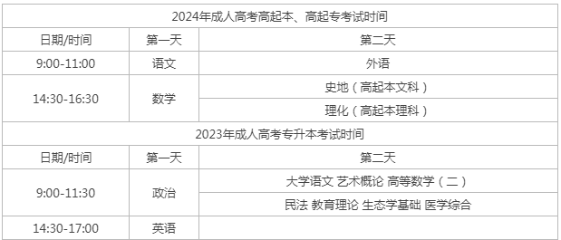 2024年成人自考报名时间解析与探讨