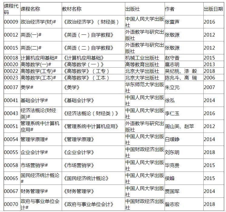 辽宁省成人自考报名时间及相关信息全面解析