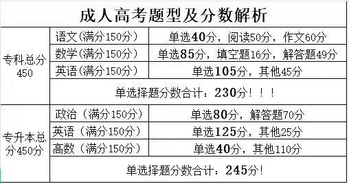 全面解析，2020年成人自考报名时间指南