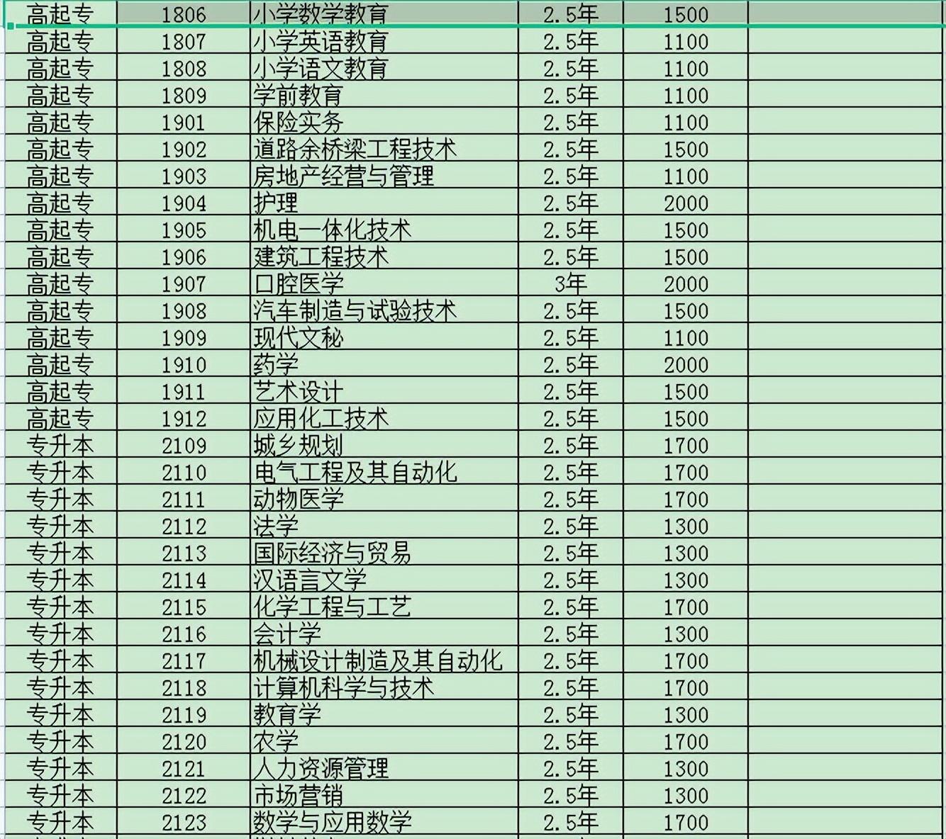 2022年成人本科报名时间全面解析及指导