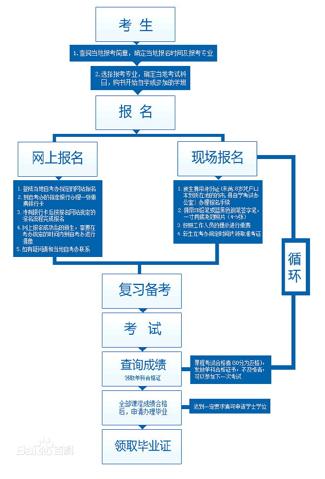 如何把握成人自考本科报名机会与策略揭秘！