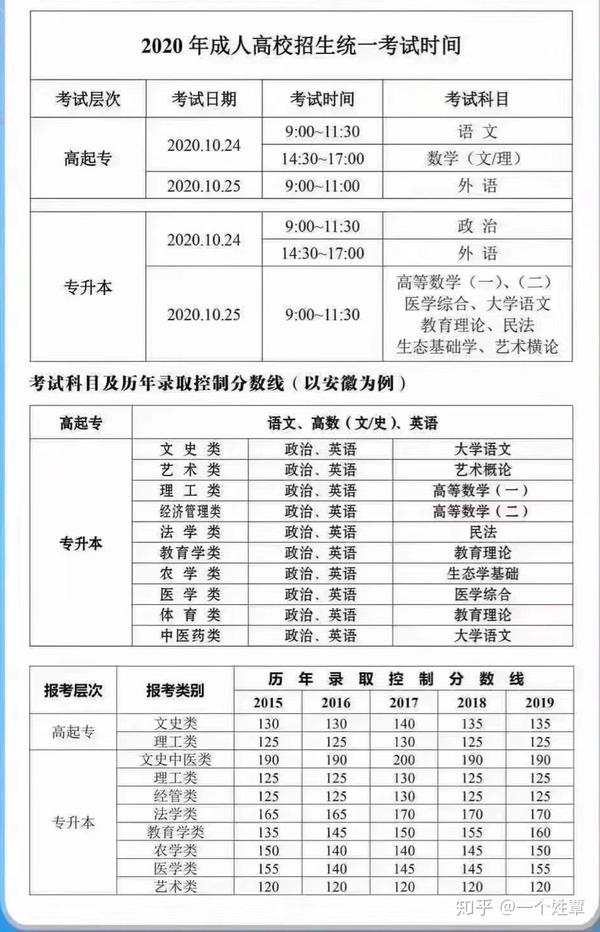 成人高考报名年龄要求解析