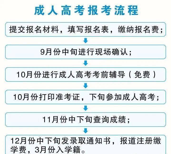 成人高考报名年龄限制的研究与探讨，探讨其影响及限制条件