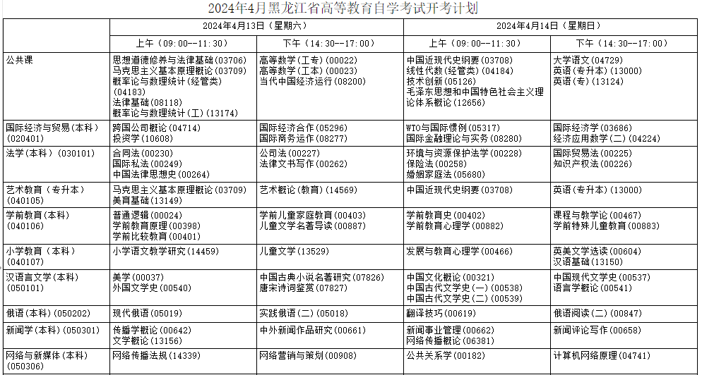 黑龙江新生自考报名时间探讨