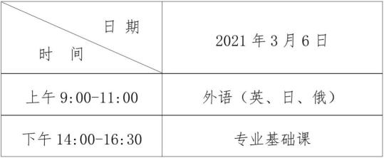 2021年黑龙江专升本报名时间解析