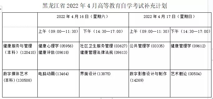 黑龙江英语自考二级报名时间及备考指南