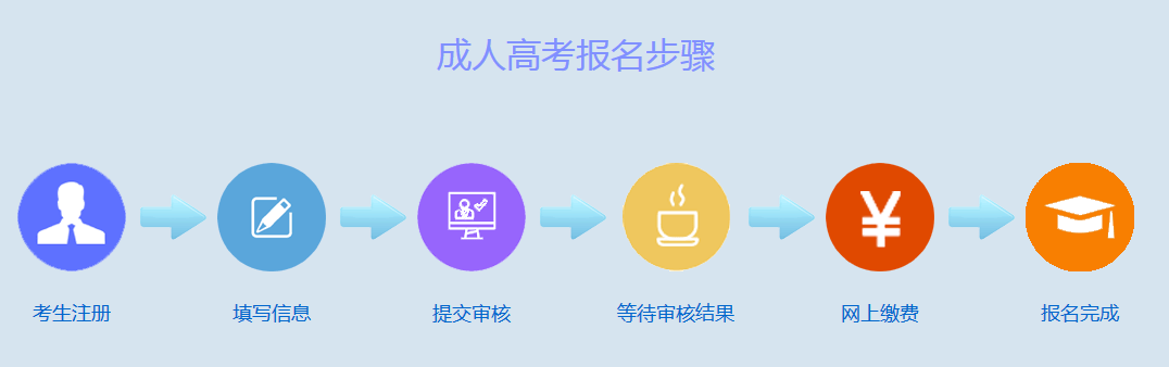 关于成人高考报名时间的探讨，揭秘2024年全国成人高考报名时间及注意事项