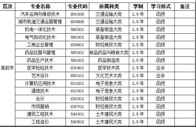 成人大学报名条件和收费标准详解