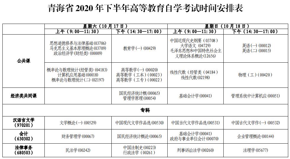 西宁自考报名时间及准备事项详解