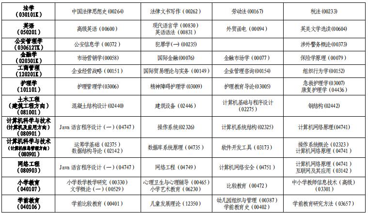 青海自学考试公共课报名详解，一站式指南