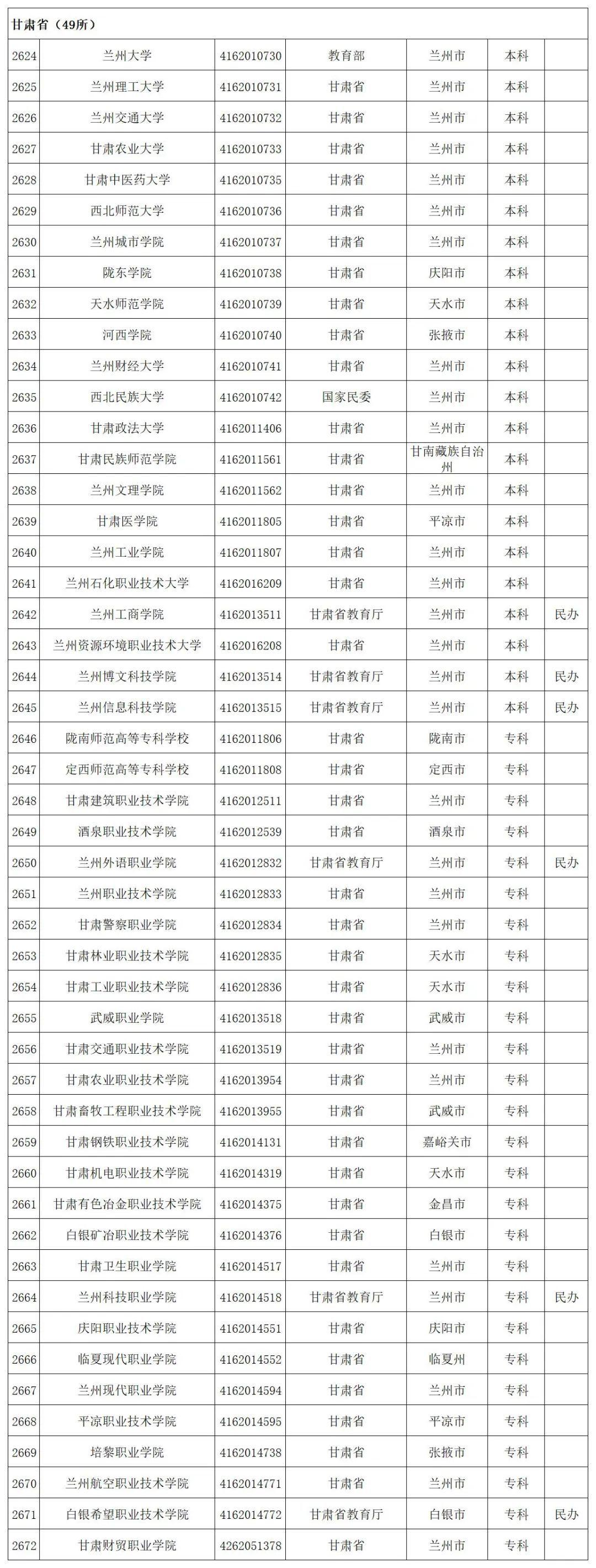 甘肃省成人高等教育自学考试，探索与突破之路