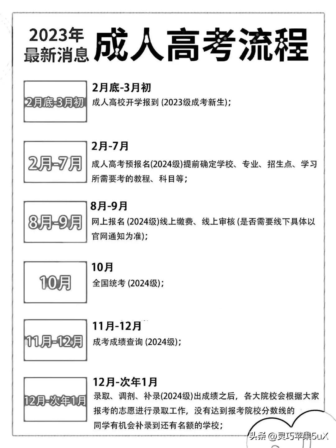 成人学历提升报名入口官网，开启个人成长新篇章之门