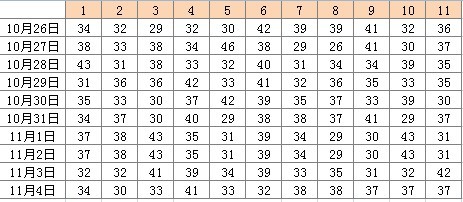 天天彩选4开奖号码3D号码，管理员操作手册_企业版12.980