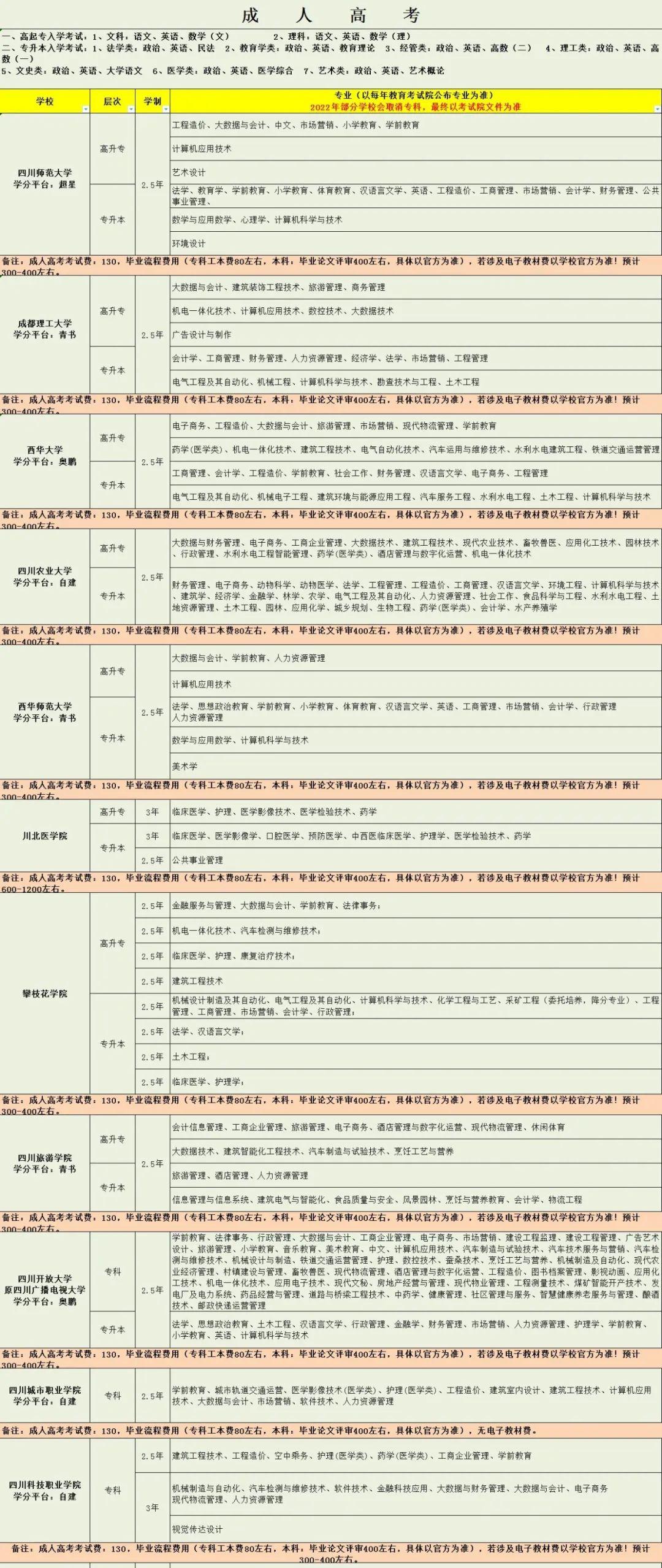 成人学历提升专升本的必要性与实现策略