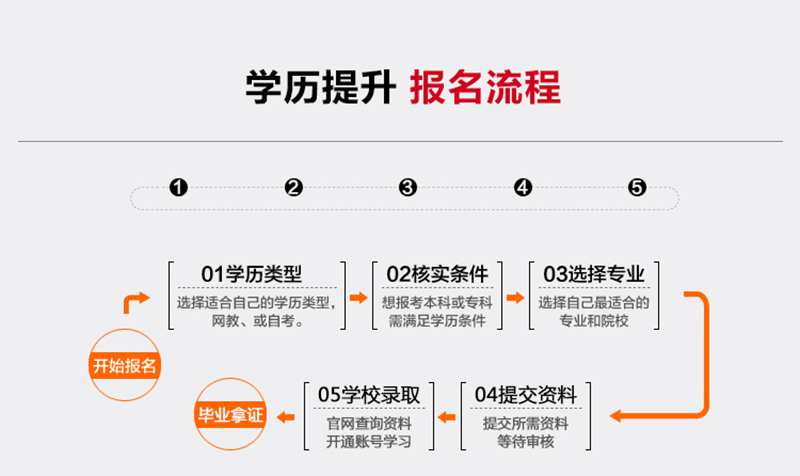 学历提升报名入口官网，开启学术成就新起点之旅