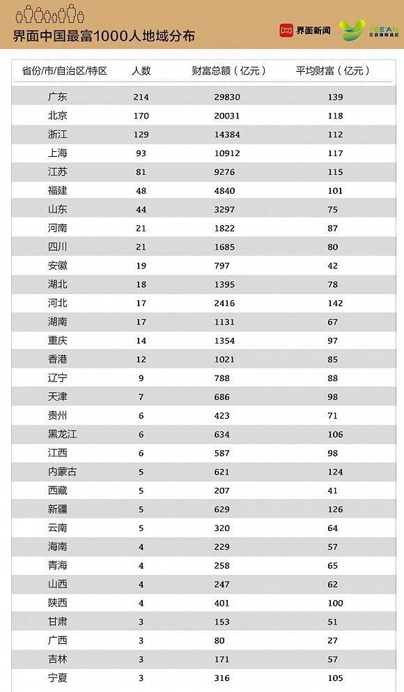 游戏大厅 第308页