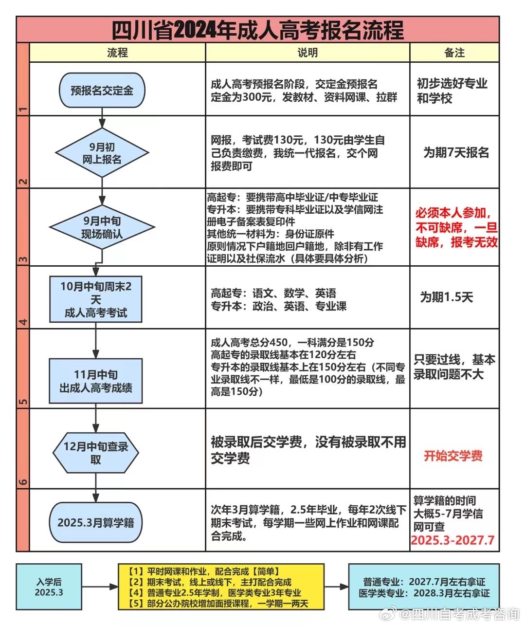 成都成人学历提升，探索与机遇的交汇点