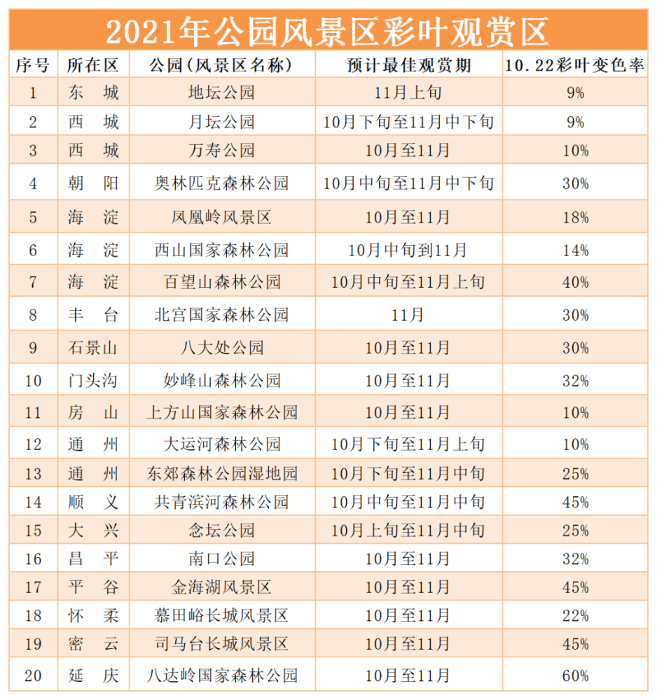 2021澳门天天开彩开奖结果查询表最新版，管理员操作手册_企业版12.980