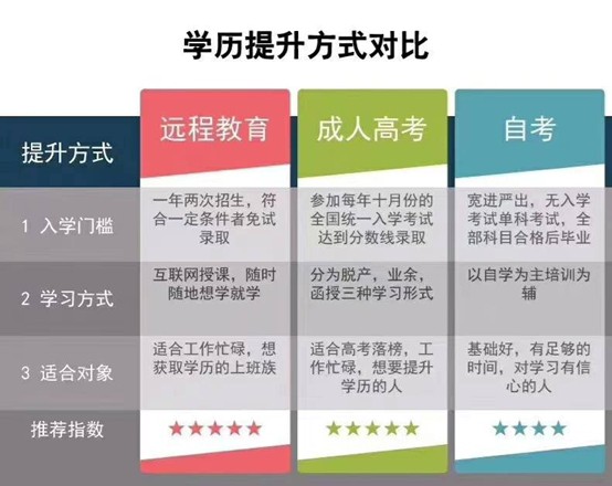 探寻最佳学历提升路径与策略，哪种方式最优？