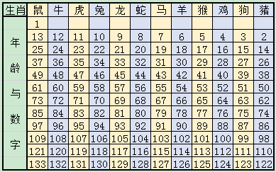 2024香港资料大全正版资料图片生肖大全，界面优化解决_高端版5.994