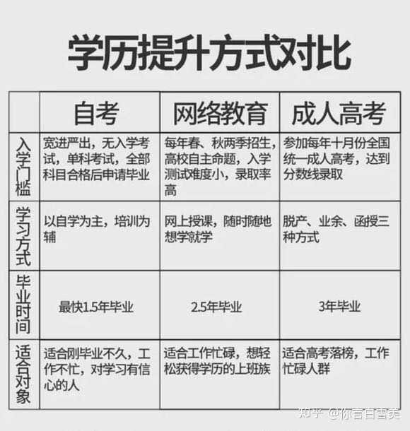 探索成人学历提升正规机构，知乎启示录