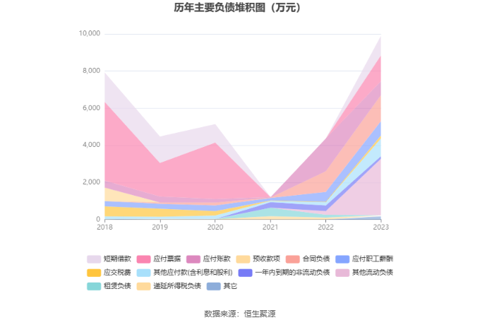 澳门第131期开奖查询丬2023年3月13号72期开彩结果，管理员操作手册_企业版12.980