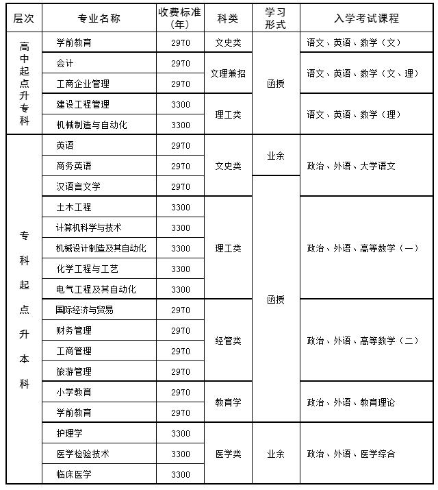 优质成人教育机构排名榜单，探寻最佳教育资源的指南