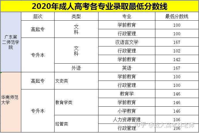 成人高考报名机构选择指南，深度解析与建议