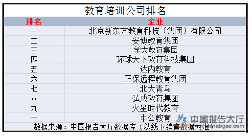 中国成人教育公司排名及影响力深度解析