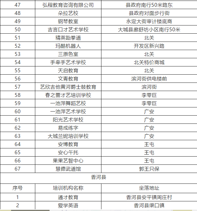 国内成人教育机构排名前十榜单揭晓