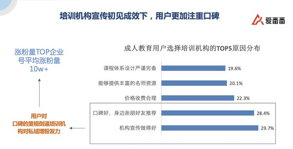 成人教育培训机构转化策略与方案