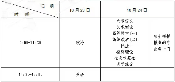 成人本科考试时间与相关事项全面解析