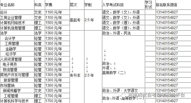 关于成人本科考试报名费用的探讨与分析