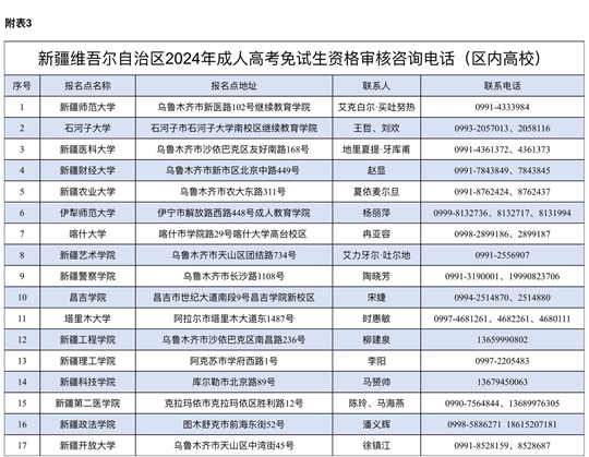 2024年成人高考报名入口官网全面解析及报名指南