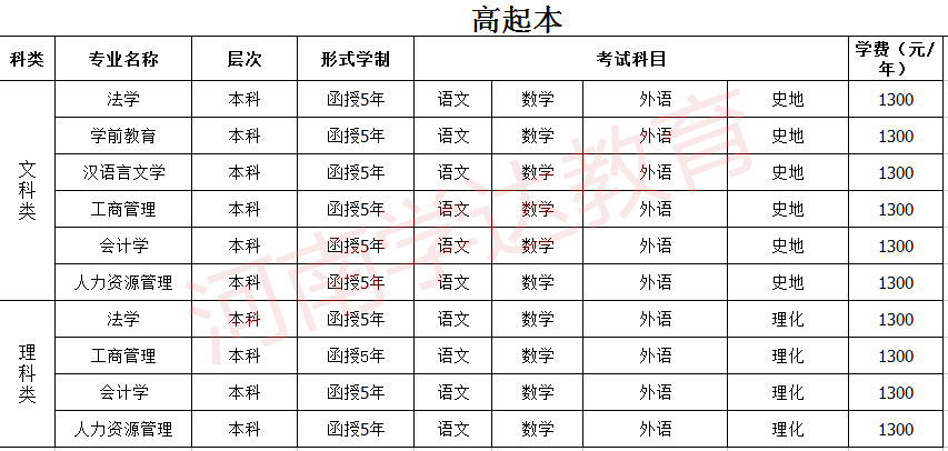 成人本科报名费用全面解析，报名费用构成与预算指南