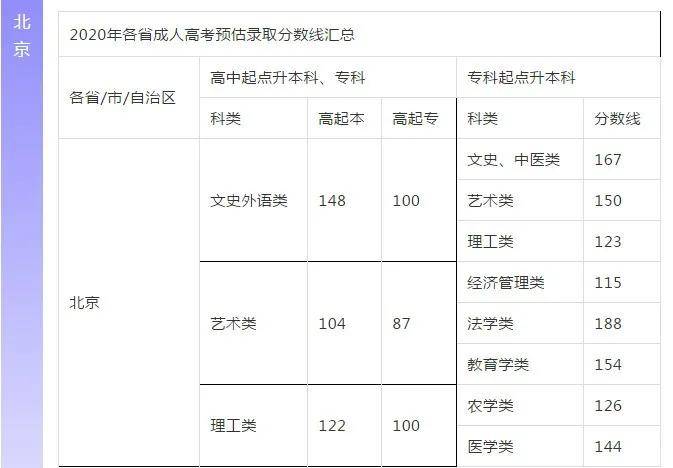 成人高考录取分数线的重要性及其深远影响