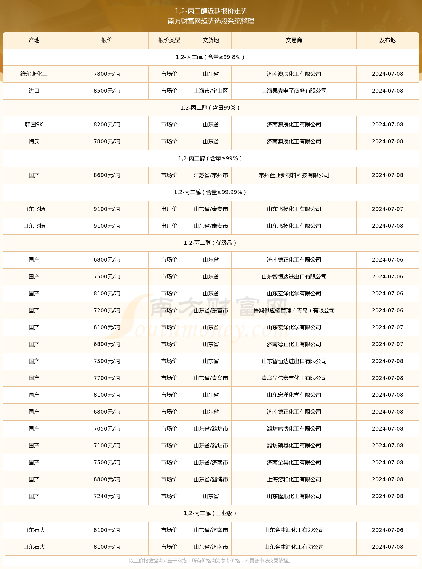 2024全年资料免费大全,1.0.1 专业增强版